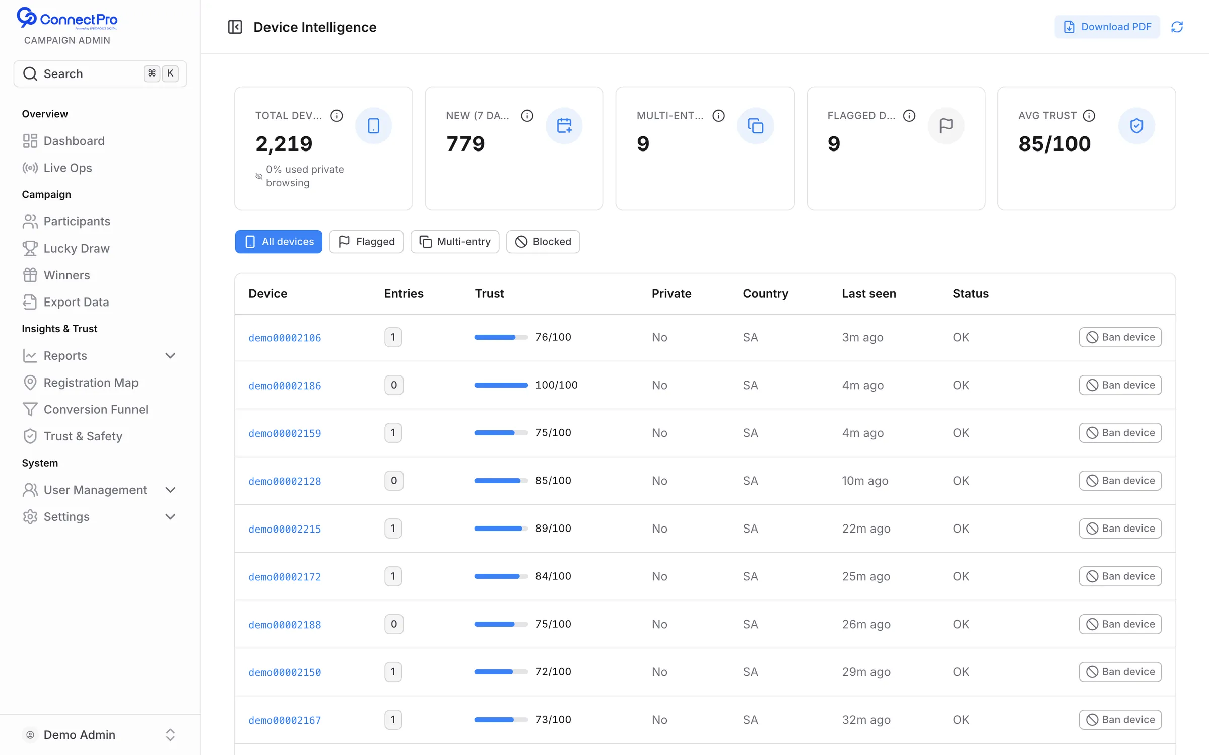 Device intelligence: trust per device