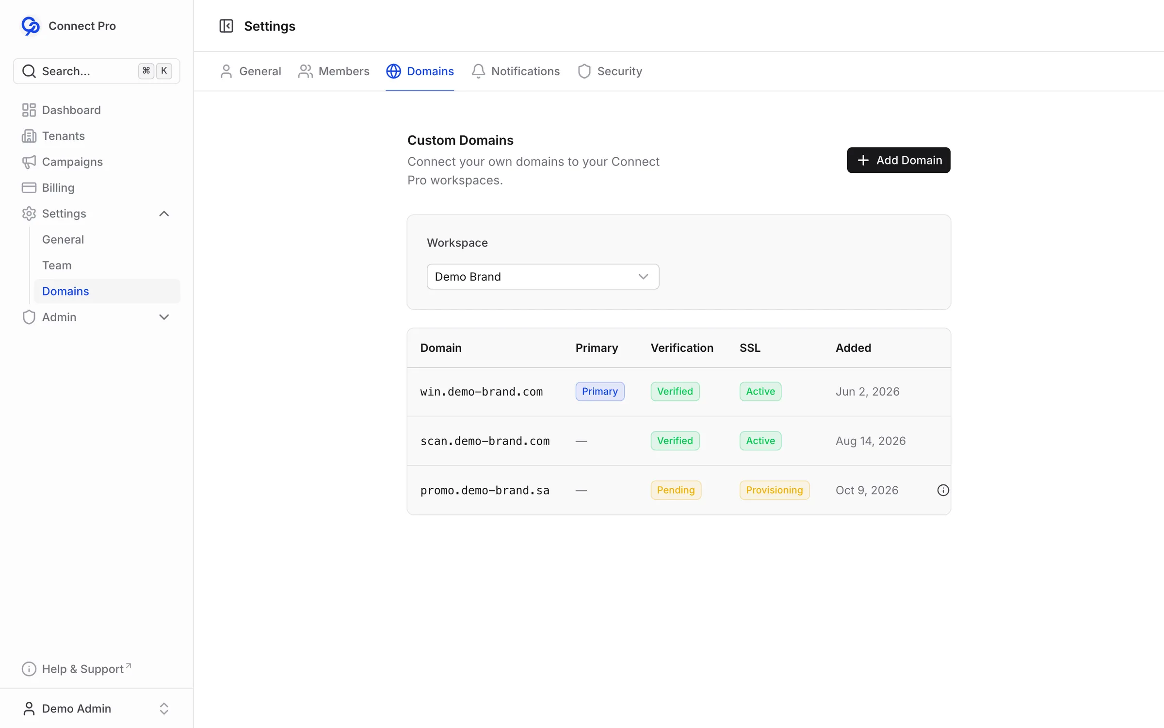 Your own domains, verified, with SSL